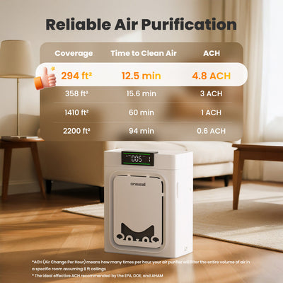 Air Purifier for Homes with Pets